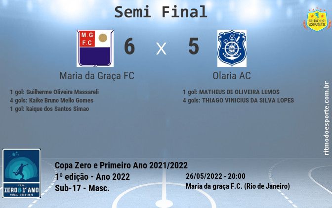 Resultado da partida