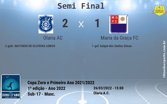 Resultado da partida