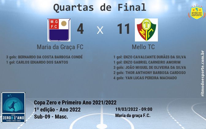 Resultado da partida