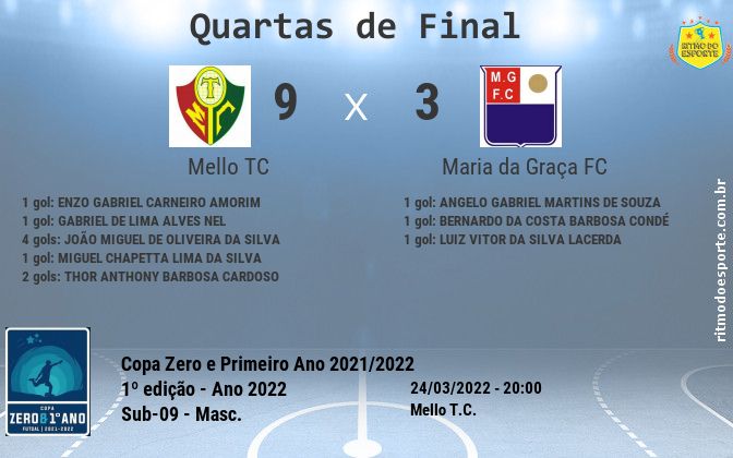 Resultado da partida