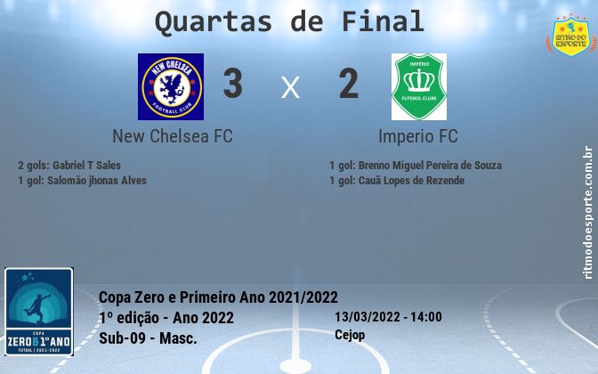 Resultado da partida
