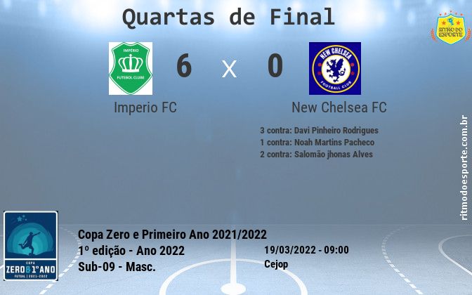 Resultado da partida