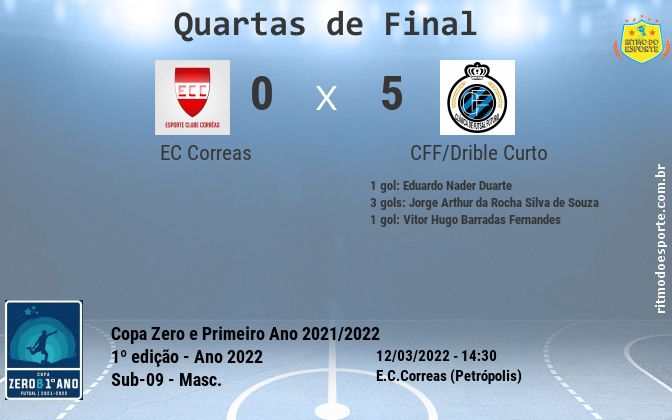 Resultado da partida