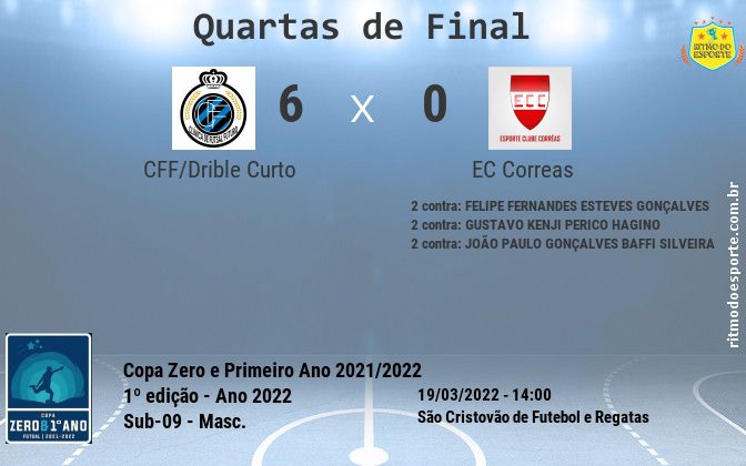 Resultado da partida