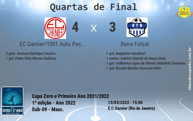 Resultado da partida