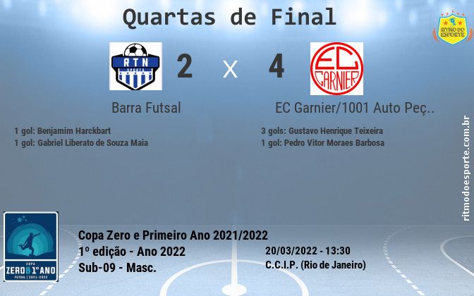 Resultado da partida