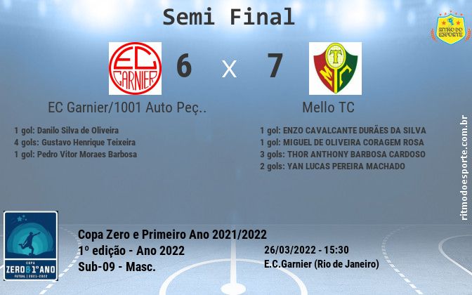 Resultado da partida
