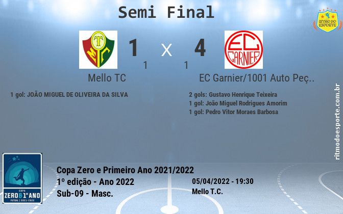 Resultado da partida