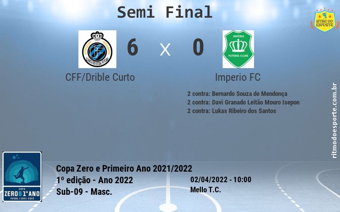Resultado da partida