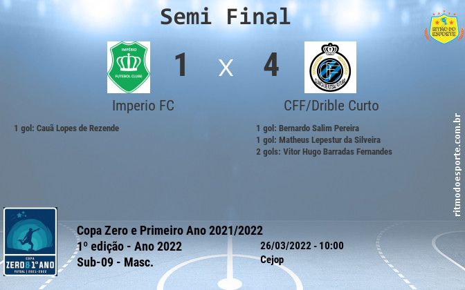 Resultado da partida