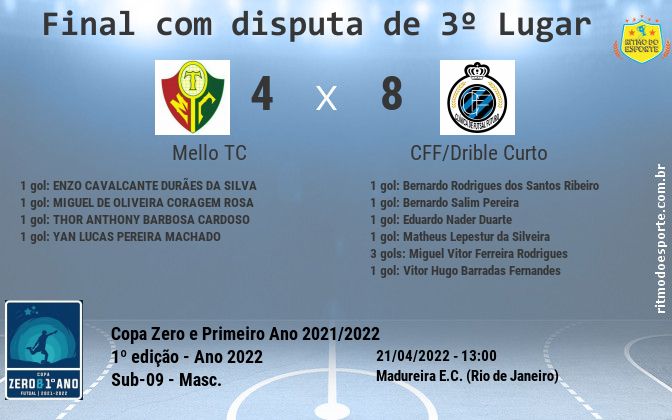 Resultado da partida