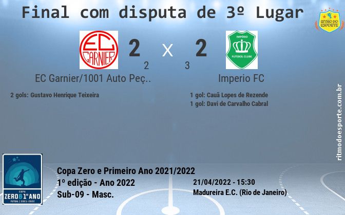 Resultado da partida