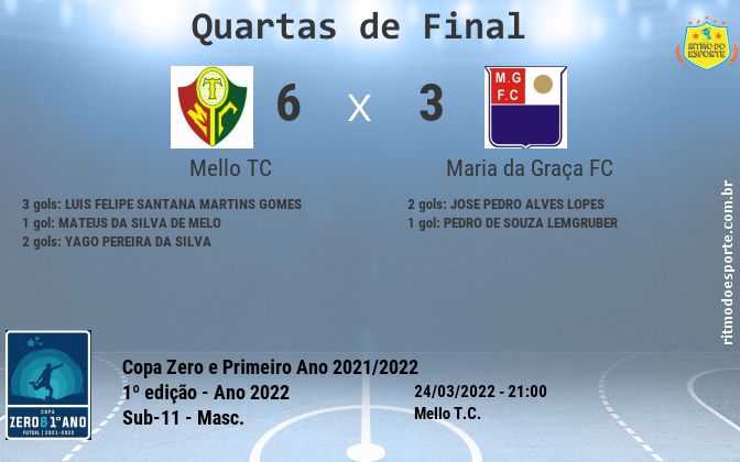 Resultado da partida