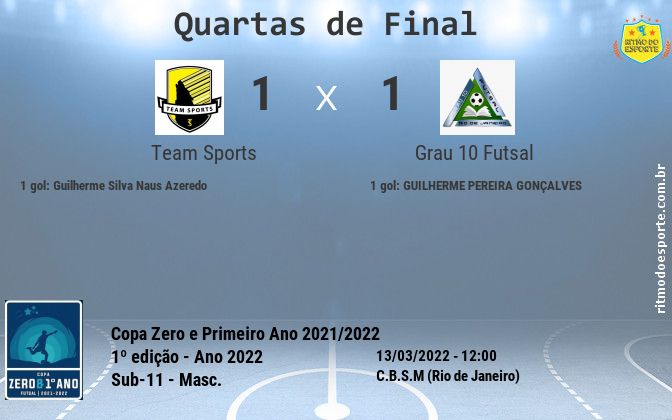 Resultado da partida
