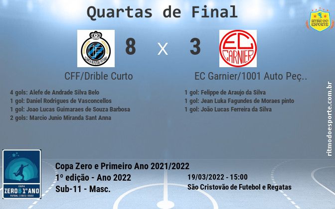 Resultado da partida