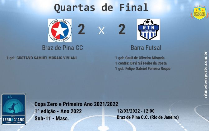 Resultado da partida