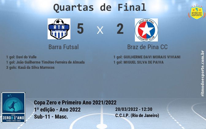 Resultado da partida