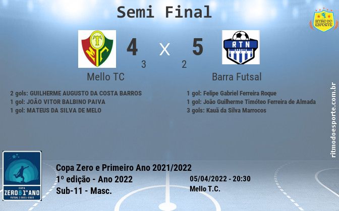 Resultado da partida