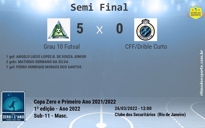 Resultado da partida