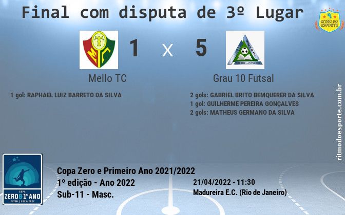 Resultado da partida