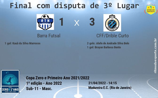 Resultado da partida