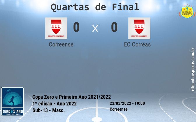 Resultado da partida