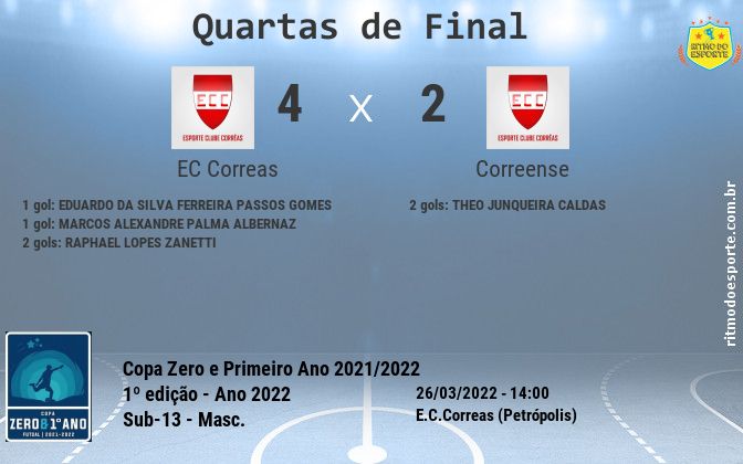 Resultado da partida