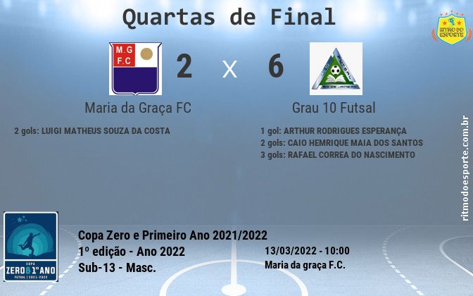 Resultado da partida