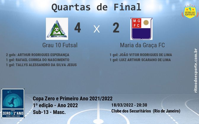 Resultado da partida
