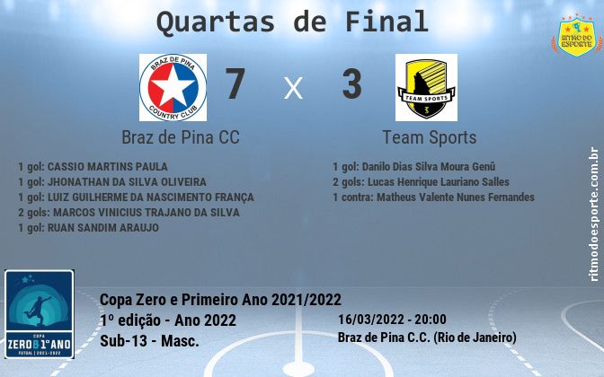 Resultado da partida