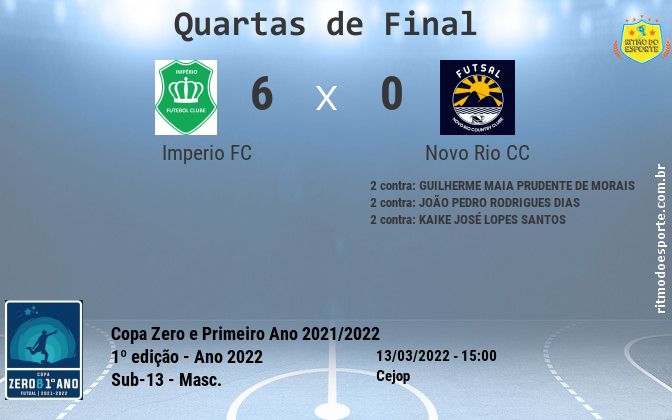 Resultado da partida
