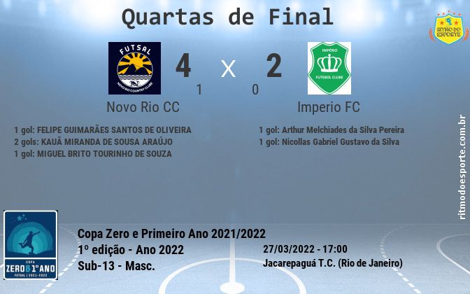 Resultado da partida