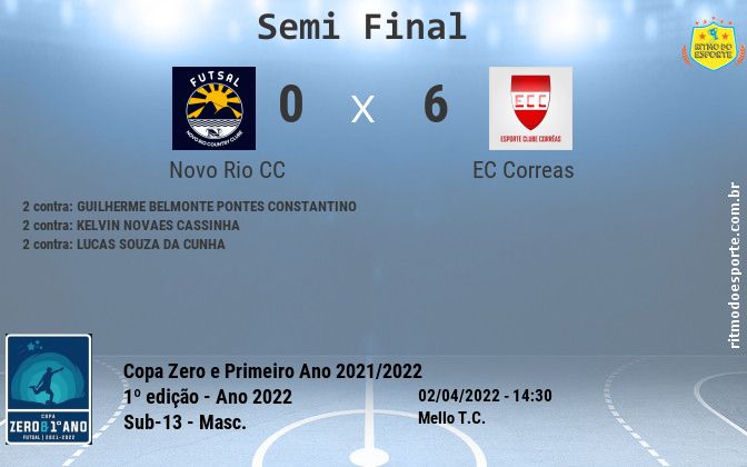 Resultado da partida