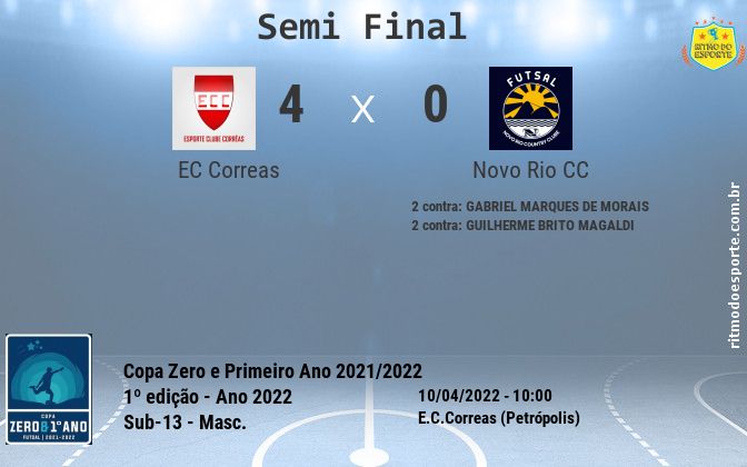 Resultado da partida