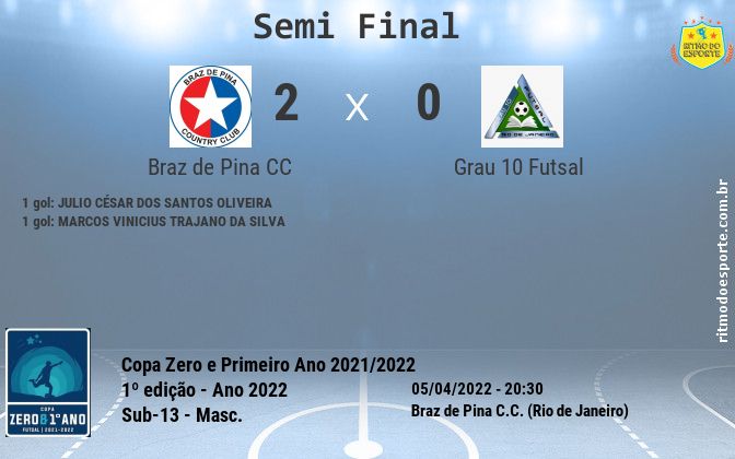 Resultado da partida