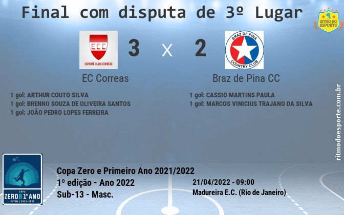 Resultado da partida