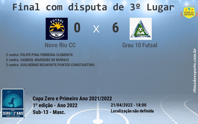 Resultado da partida
