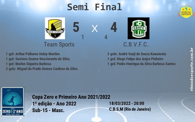 Resultado da partida