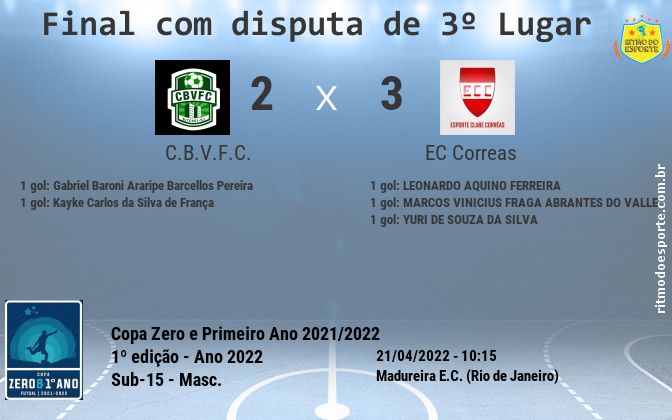 Resultado da partida