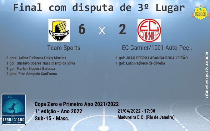 Resultado da partida