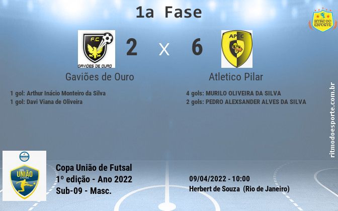 Resultado da partida