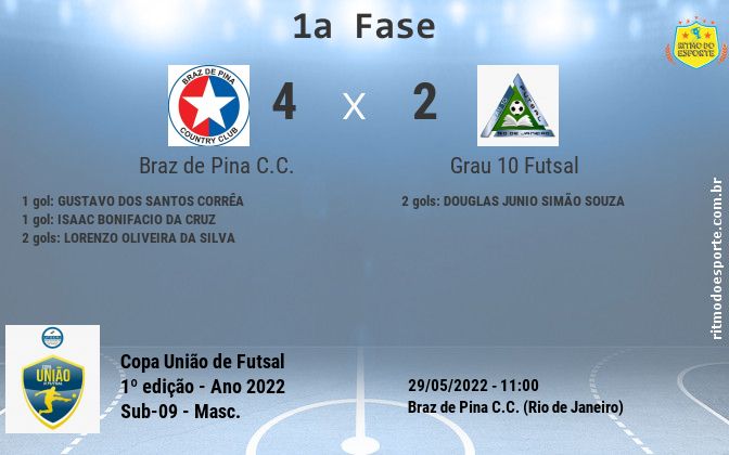 Resultado da partida