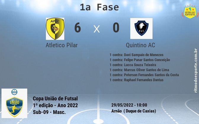 Resultado da partida