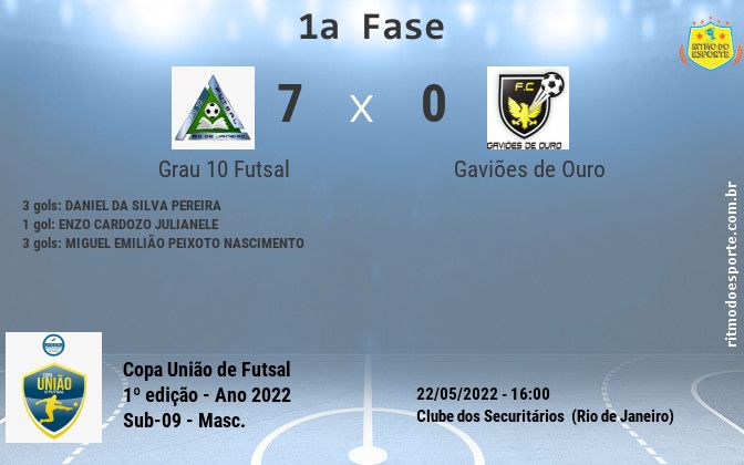 Resultado da partida