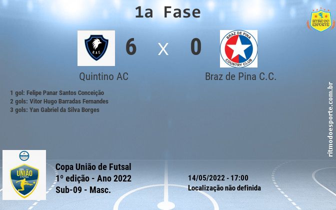 Resultado da partida