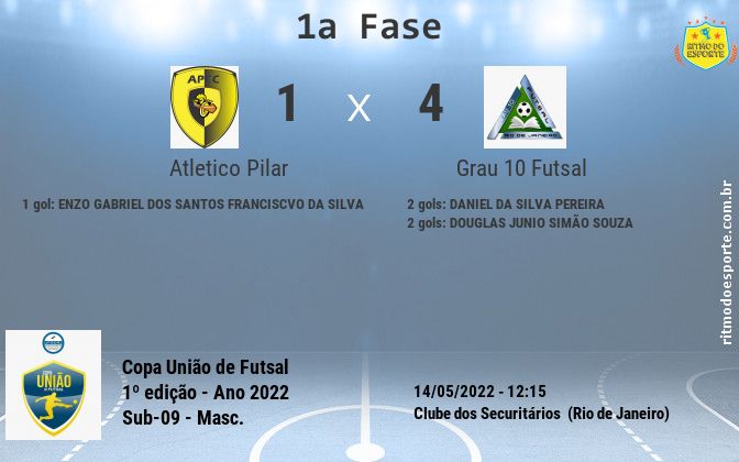 Resultado da partida