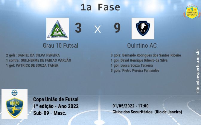 Resultado da partida