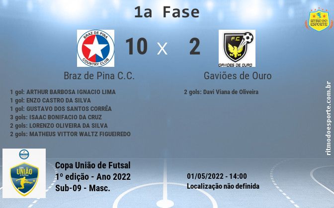 Resultado da partida