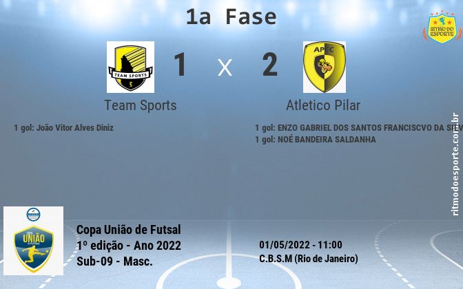 Resultado da partida