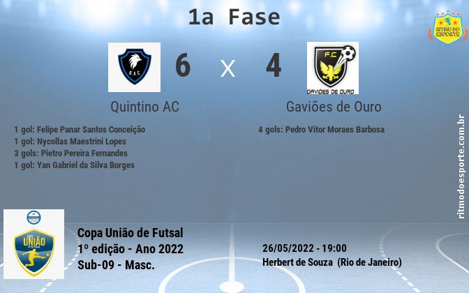 Resultado da partida